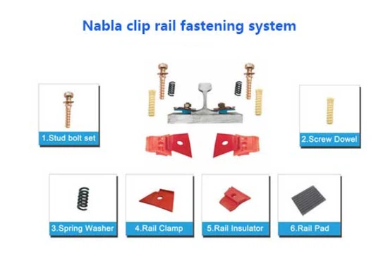 rail screw rail screw